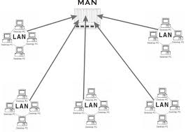1024_metropolitan Area Network( MAN).jpg